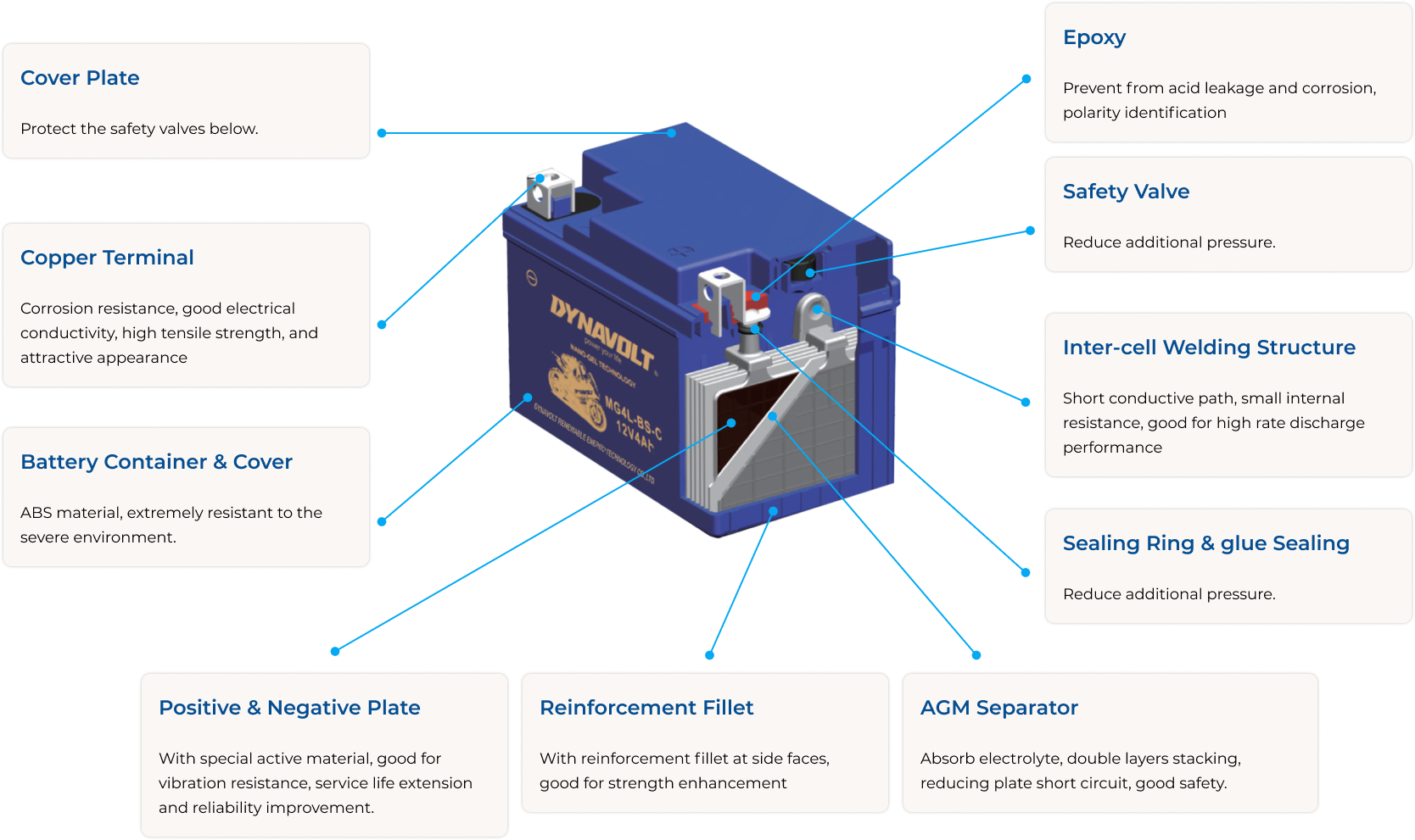 Nano Gel Battery Diagram